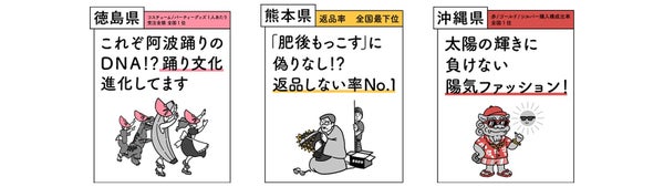 都道府県別ファッション特性詳細