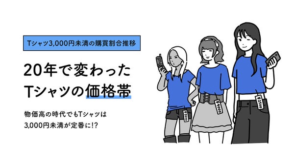 Tシャツの価格帯変化