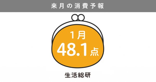 博報堂生活総合研究所「2026年1月の消費予報」調査結果、消費意欲指数48.1点で前月比大幅減