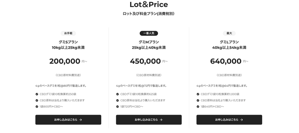 ミライソリューション、業界最小10kgからのCBDグミOEM製造サービス開始 - 低リスクで参入可能な次世代型サービス