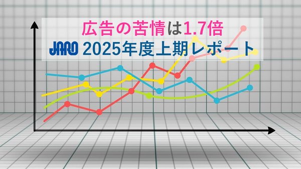JARO、2025年度上半期の広告苦情が7,088件で前年同期比1.7倍に急増　性的広告への苦情が1,355件