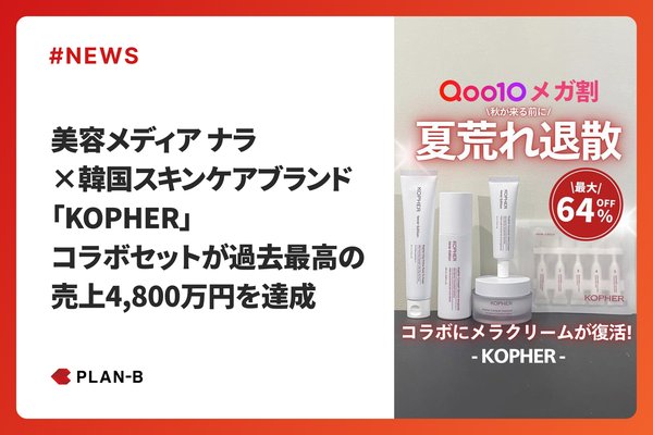 PLAN-Bの美容メディア「ナラ」がKOPHERとコラボ！特別セットで売上4,800万円を記録