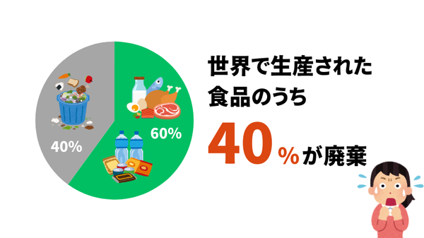 世界の食品40%が廃棄の現実 - 日本発のフードロス削減サービス「トクポチ」が241トンの食品救出に成功
