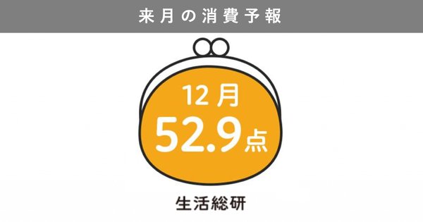 博報堂生活総研調査：2025年12月の消費意欲指数は52.9点、クリスマス・年末向け消費意欲上昇も物価高で前年比は低下