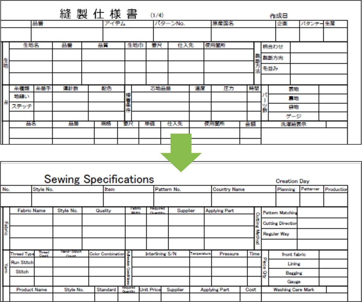Layout Maker AI翻訳機能