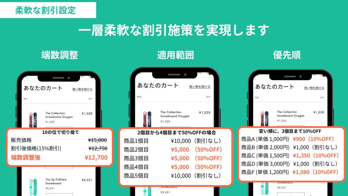 柔軟な割引設定