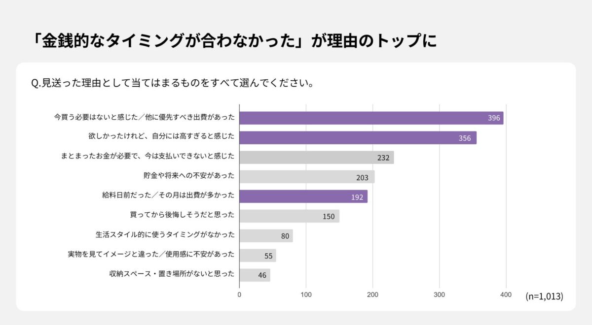 ご褒美買いを見送った理由