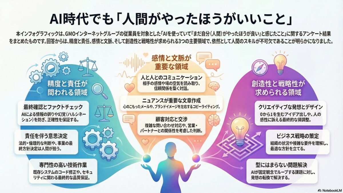 AI生成によるインフォグラフィック例