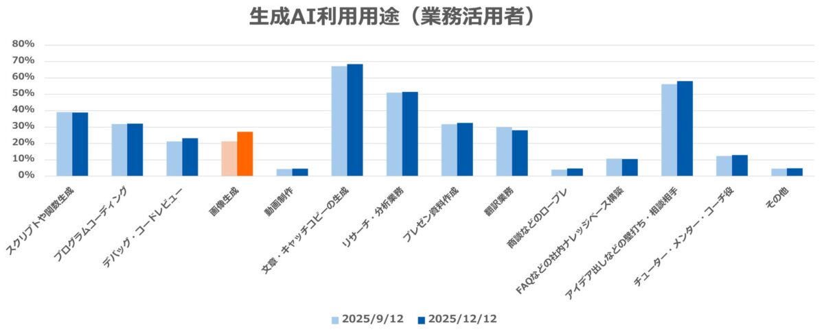 活用用途グラフ