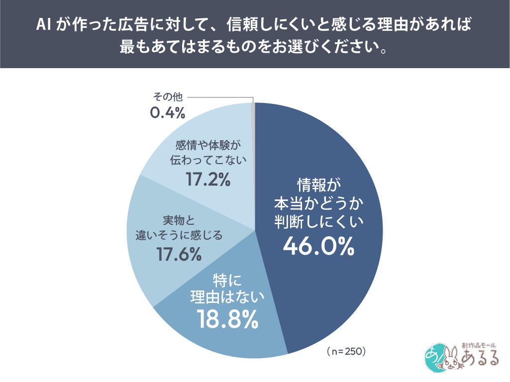 調査結果グラフ2