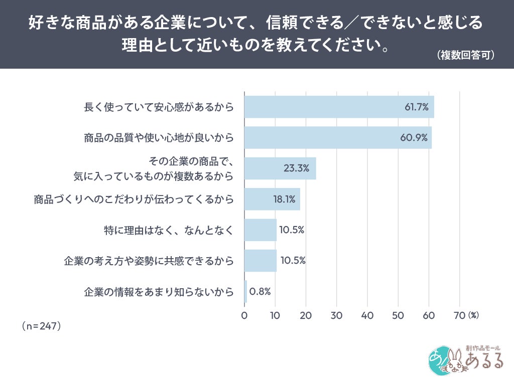 信頼理由の調査結果