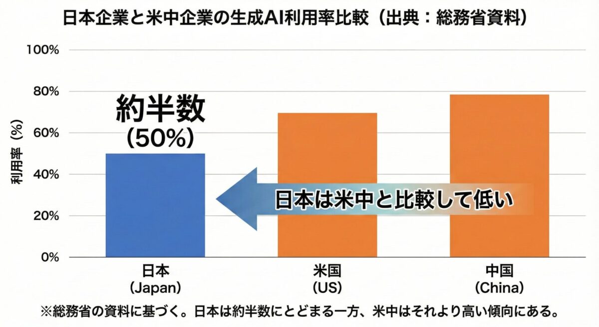 2025年のAIツール市場シェアと検索行動の変化
