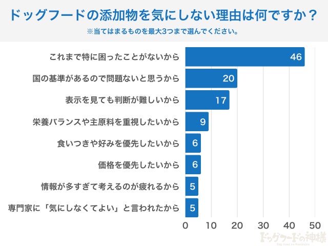 気にしない理由