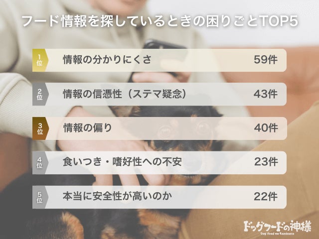 困りごとTOP5