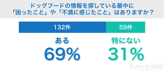 情報収集時の困りごと