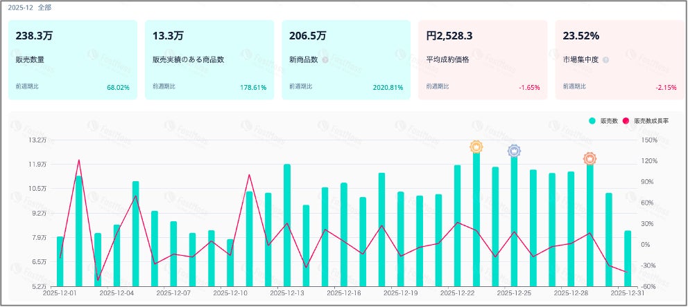 市場データグラフ