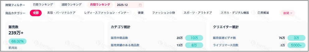 FastMossカテゴリーマーケットデータ