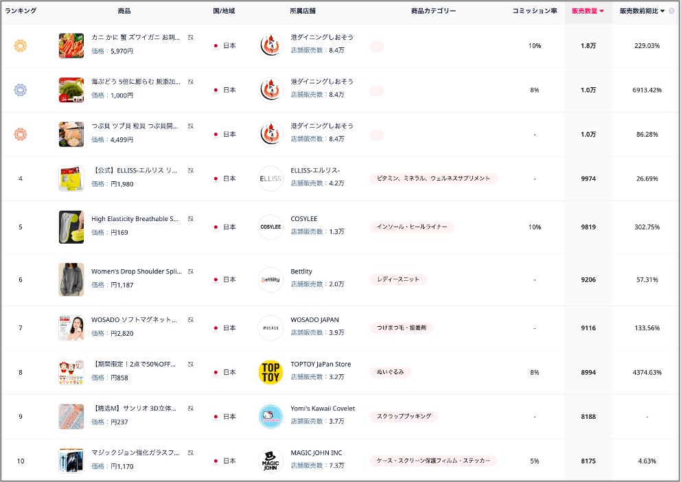 売れ筋ランキング
