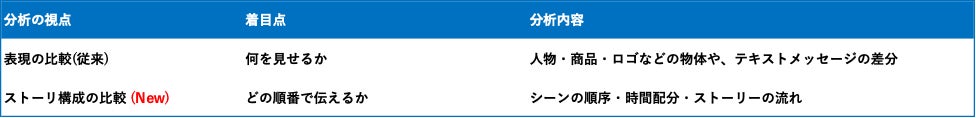 分析機能イメージ