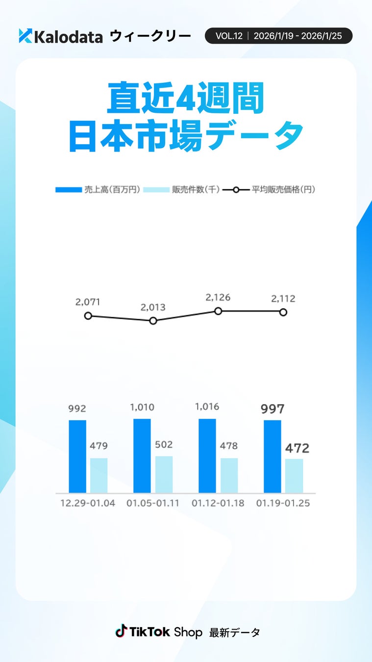直近4週間の推移