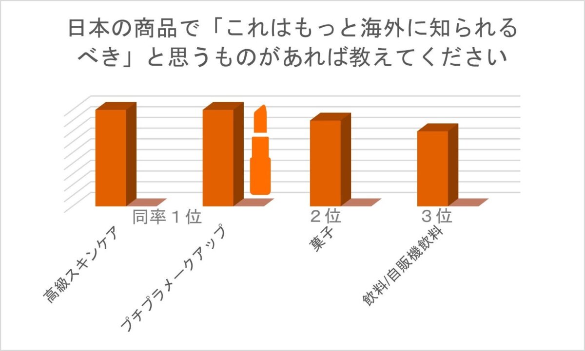 海外に知られるべき日本製品ランキング
