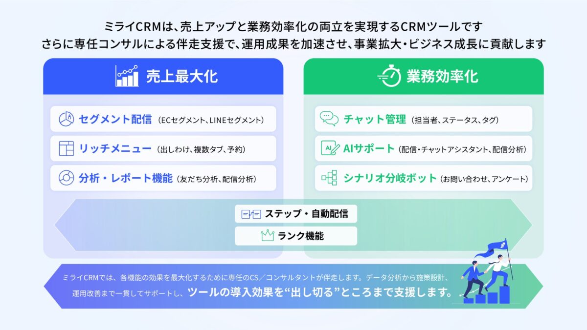 ミライCRM
