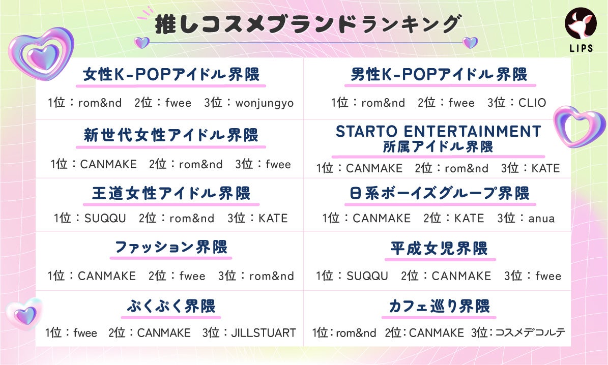 界隈ごとの推しコスメブランド調査