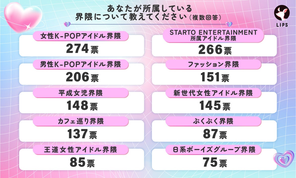 界隈の調査結果
