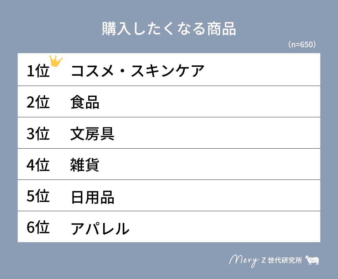 購入したくなる商品カテゴリーランキング