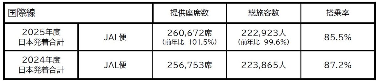 ご利用実績詳細
