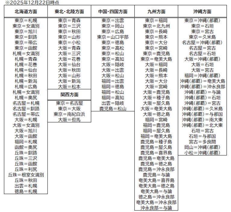 国内線方面分類