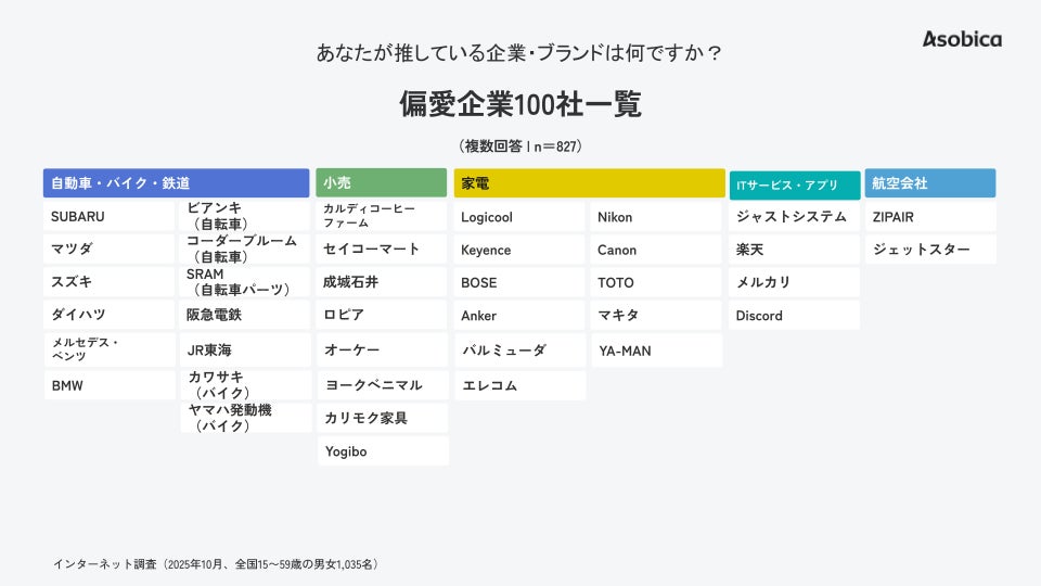 偏愛企業100社リスト2