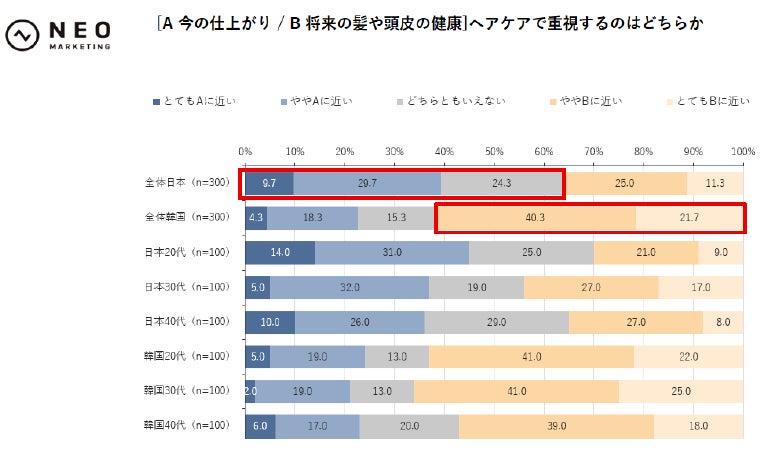 調査結果グラフ