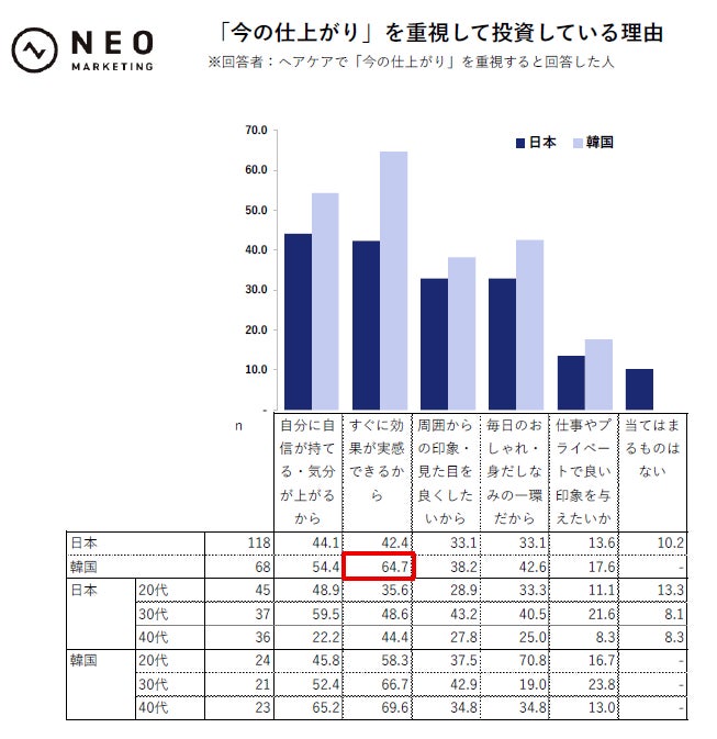 調査結果グラフ