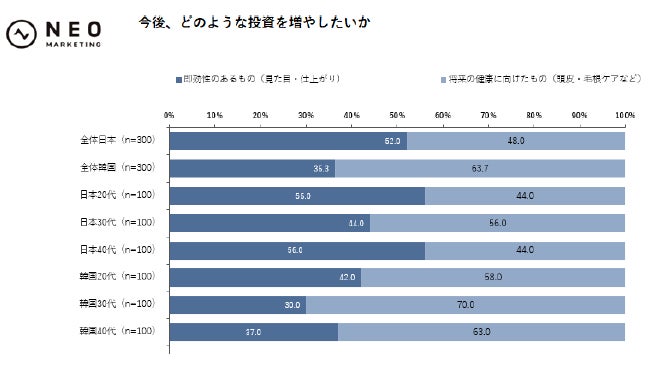 調査結果グラフ