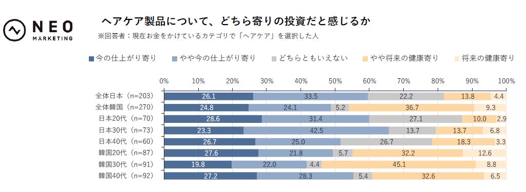 調査結果グラフ