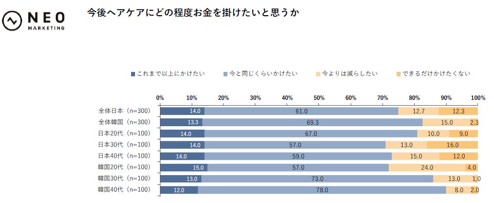 調査結果グラフ