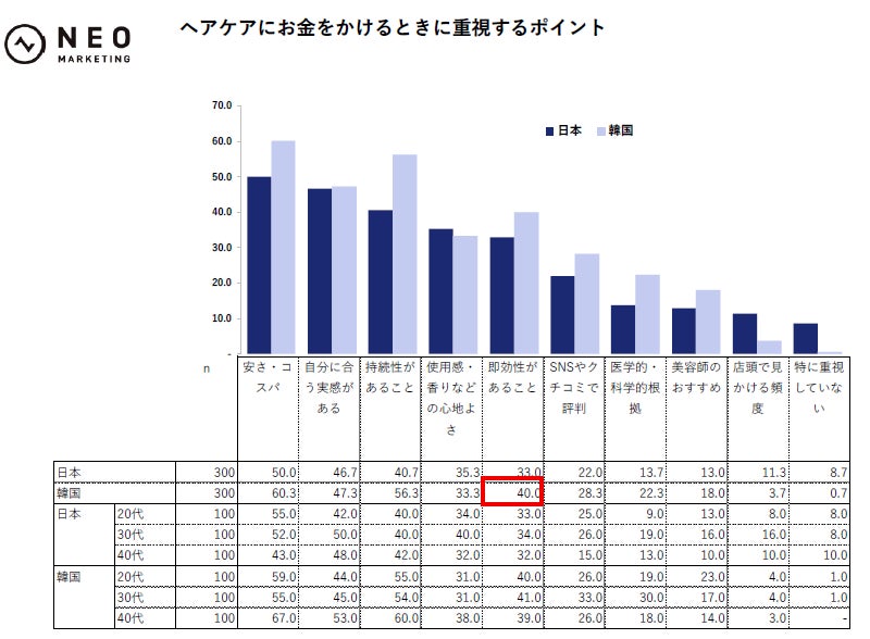 調査結果グラフ