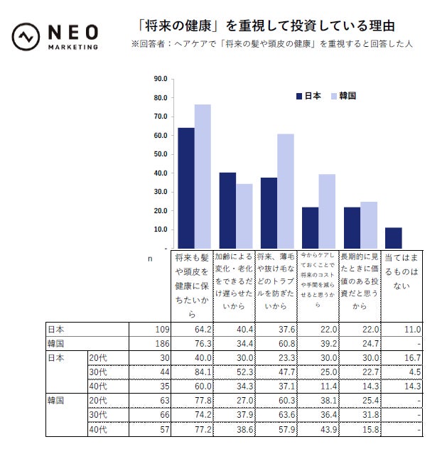 調査結果グラフ