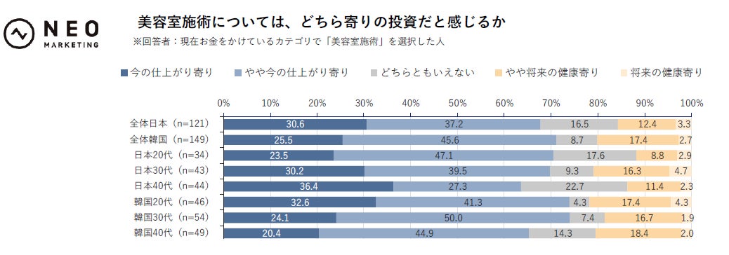 調査結果グラフ