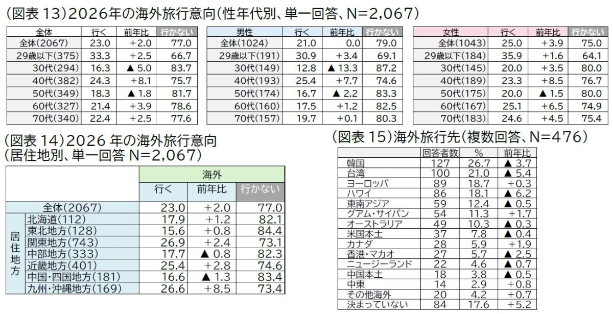 海外旅行データ