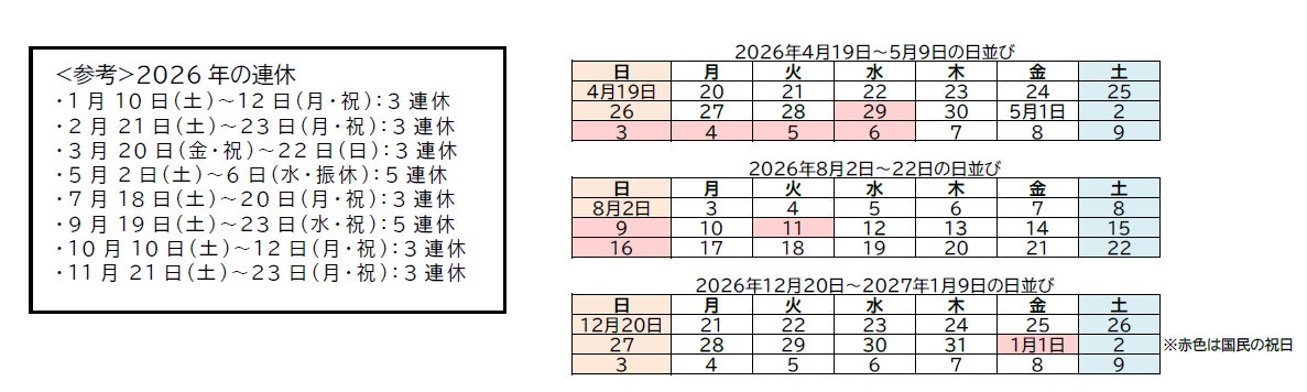 2026年の主なイベント