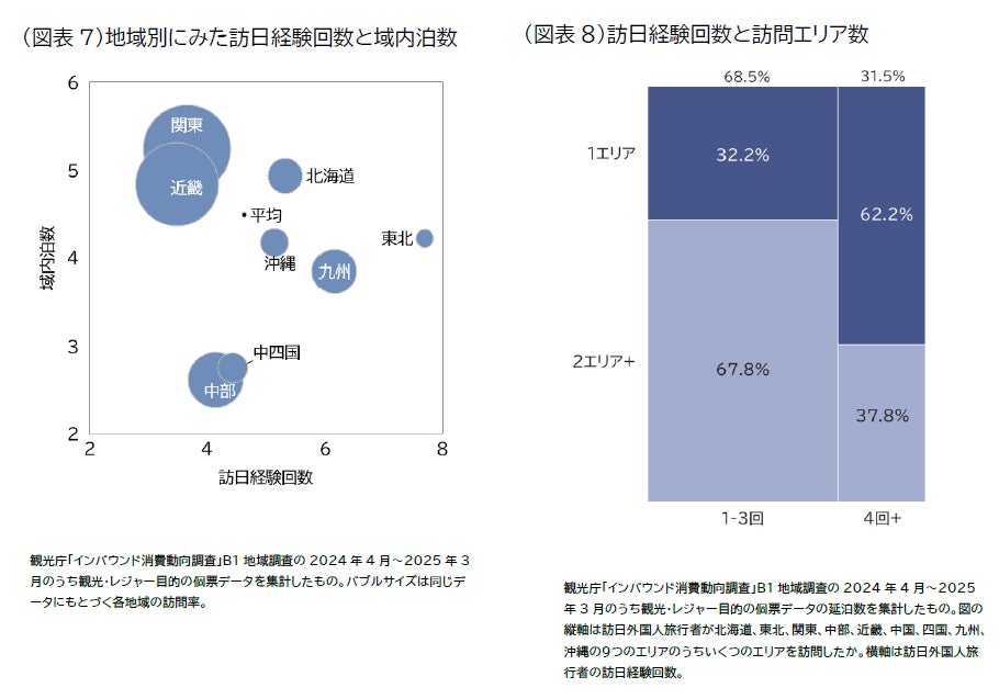 リピーター動向