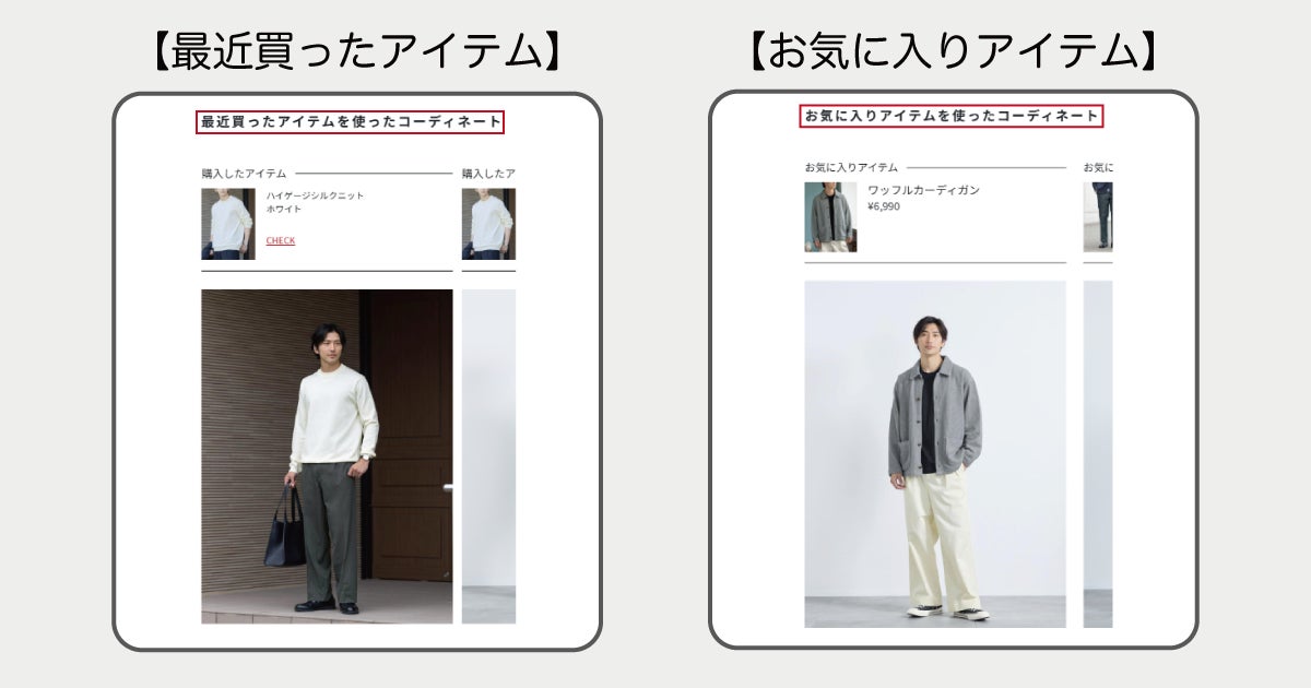 ZETA RECOMMENDの導入イメージ