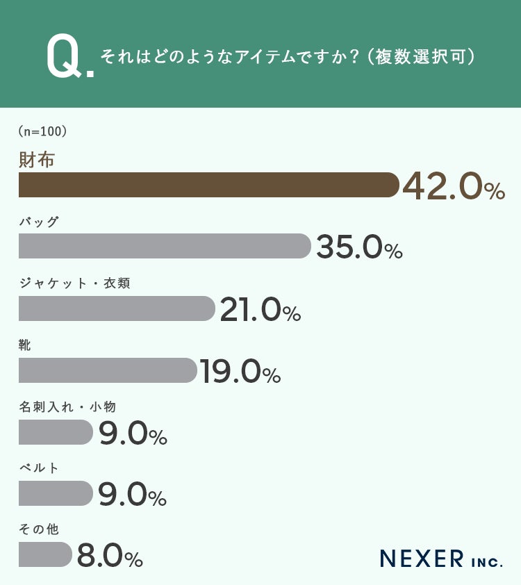 思い入れのあるアイテム