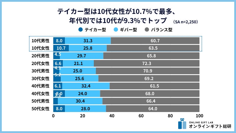 調査結果グラフ