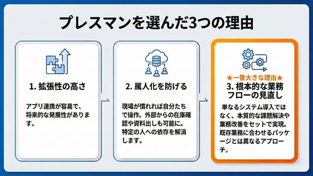 システム選定イメージ