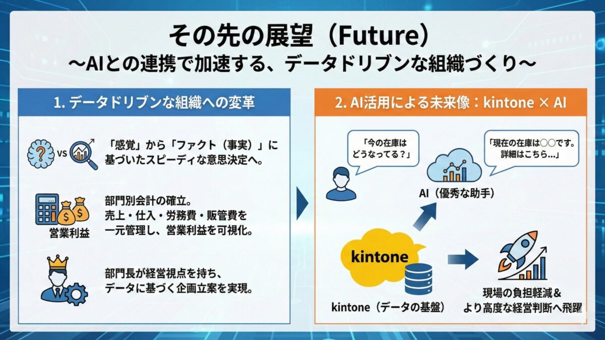 今後の展望イメージ