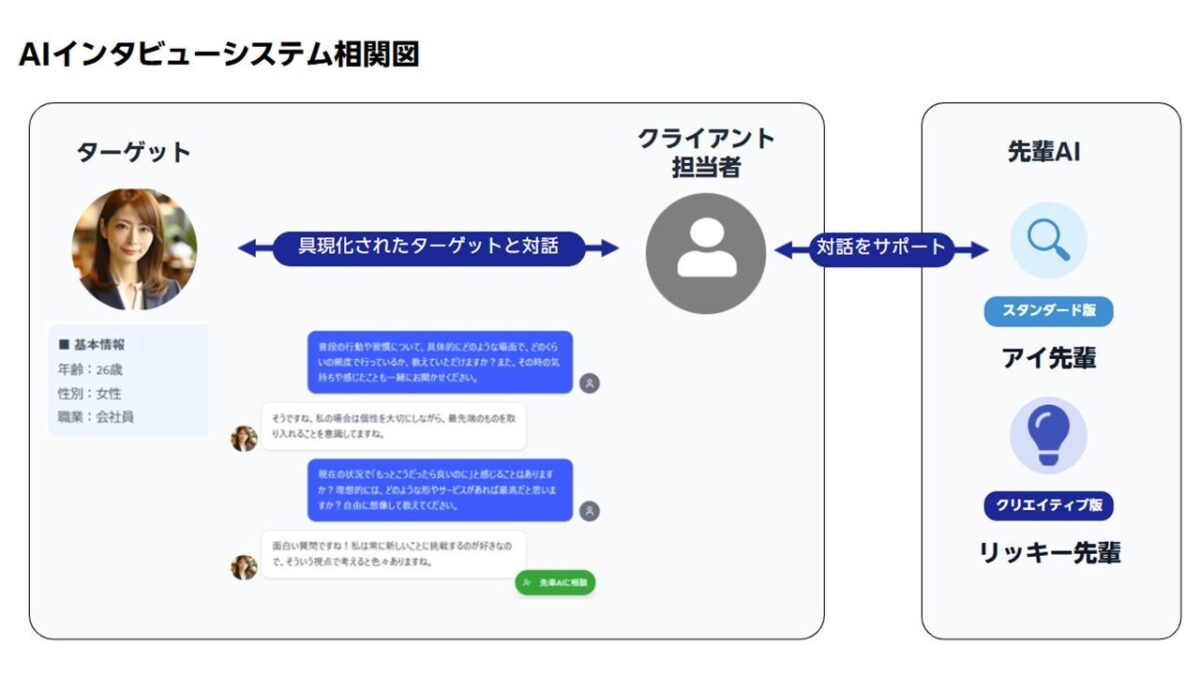 楽天インサイト インタビュー機能