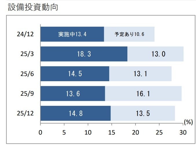 調査結果グラフ